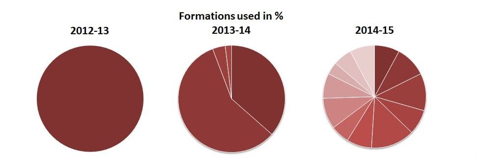 formations1