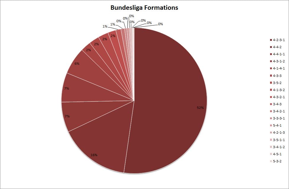 formations6