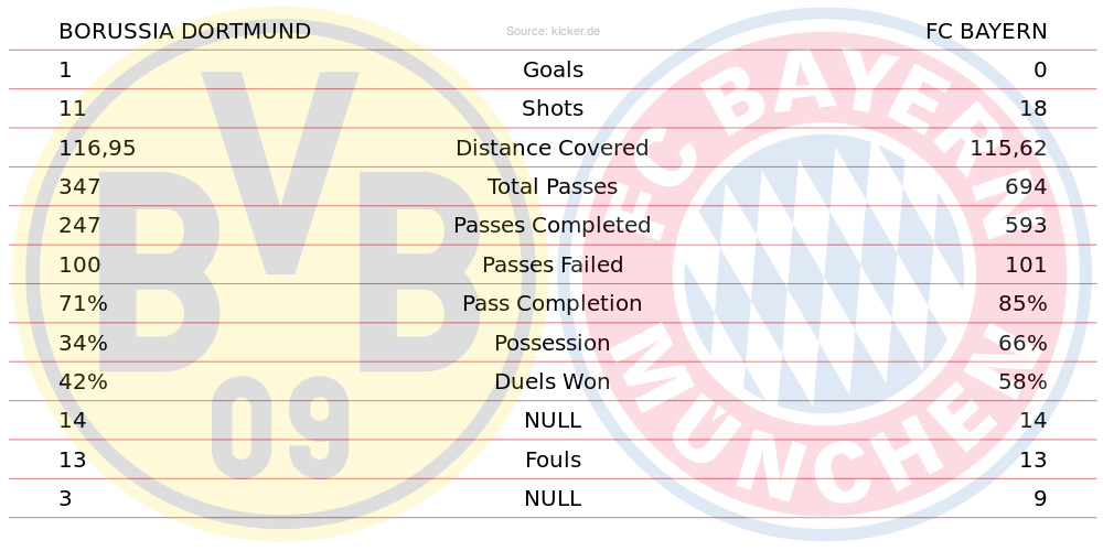 Die Spieldaten zum Spitzenspiel.(Grafik: Lukas)