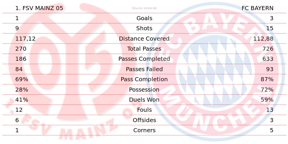 The Box Score