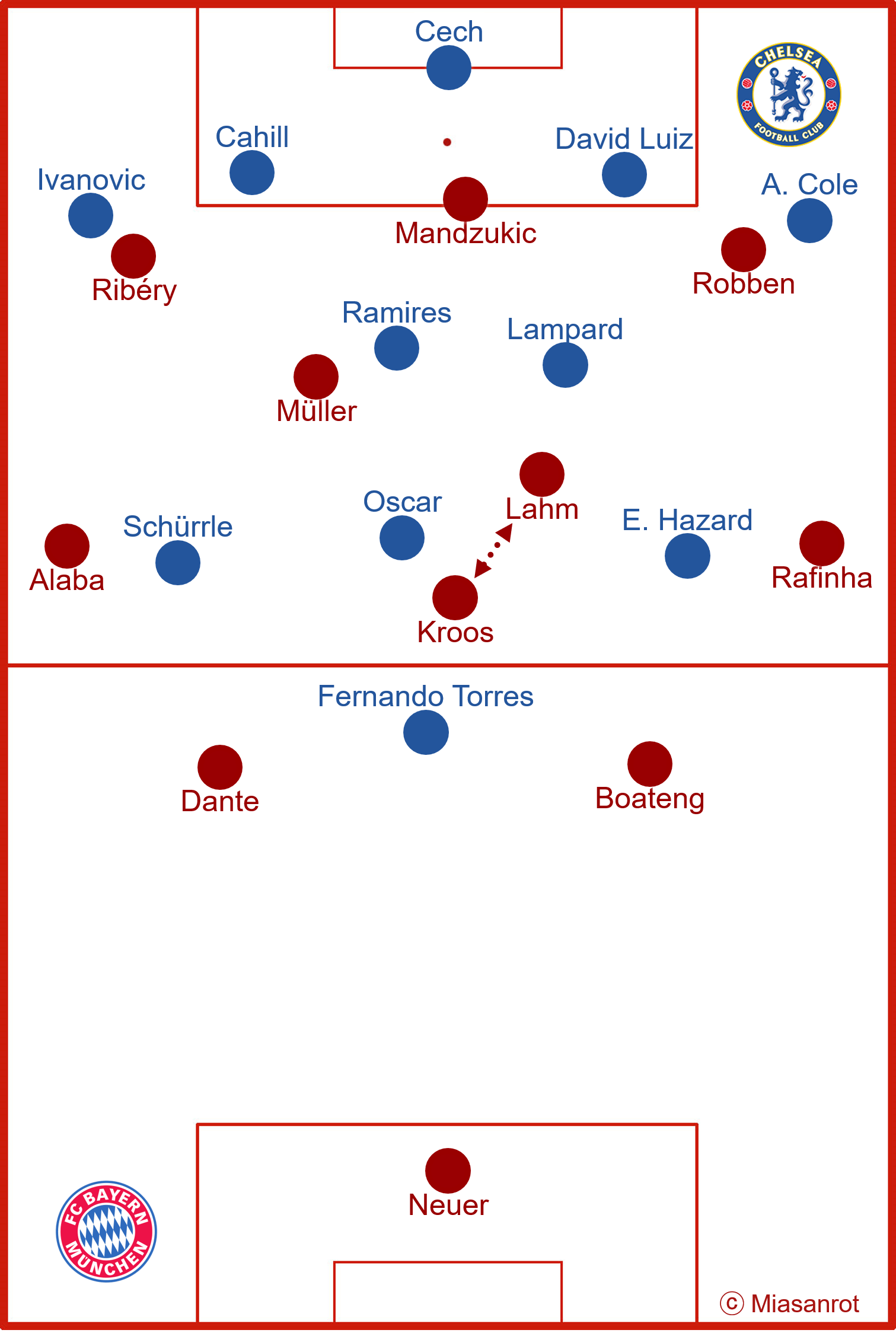 FCBCHE2013