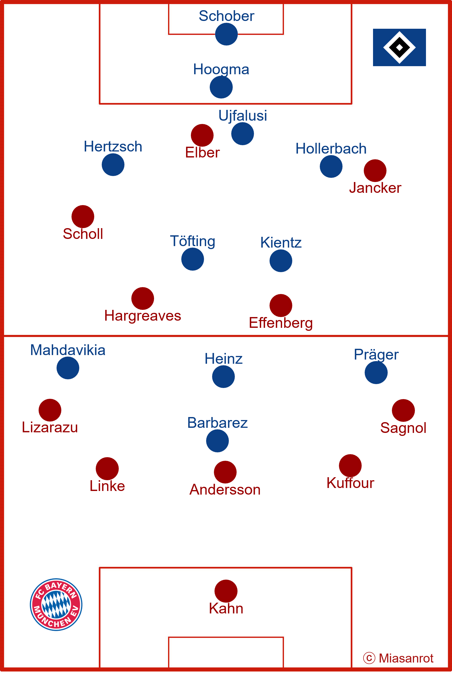 HSVFCB2001