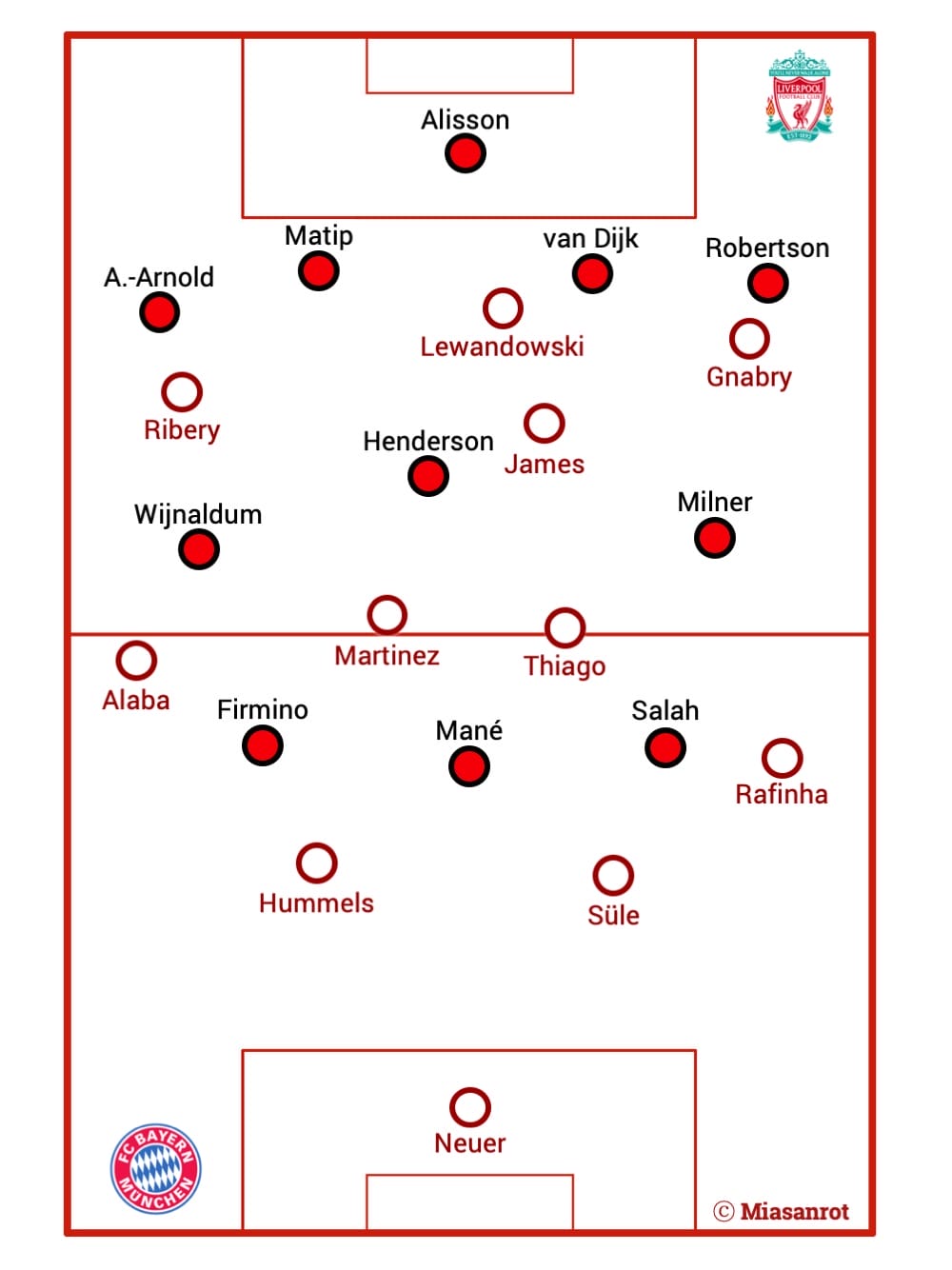 fcbayern-liverpool-20190313